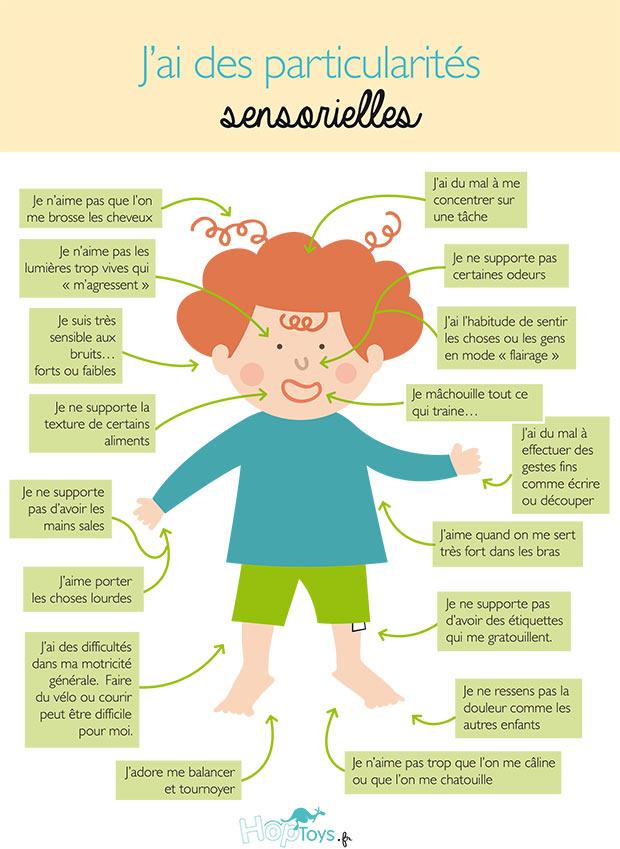 Particularite sensorielle